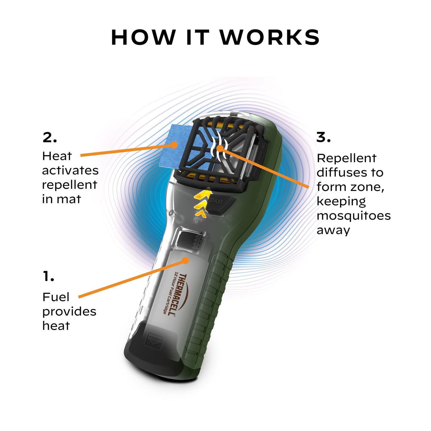 Portable Adventure MR300 Mosquito Repellent with 12 Hours of Mosquito Protection, Olive